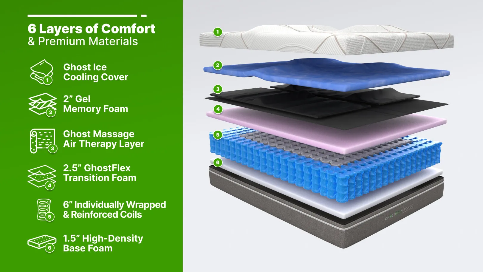 GhostBed Massage Mattress