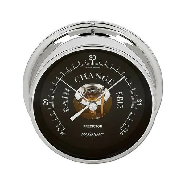Maximum Predictor Precision Barometer