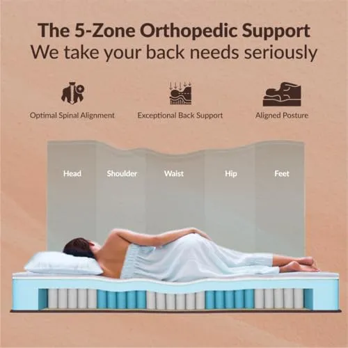 sleepyhug Luxe Pro Pocket Spring Mattress | 5-Zone Orthopedic Support | 15 Years Warranty | Multi-Layer Comfort with CoolFlow Memory Foam | Bouncy Mattress | 78x36x8 Inches, Single Size