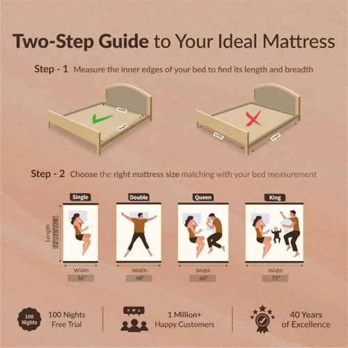 sleepyhug Luxe Pro Pocket Spring Mattress | 5-Zone Orthopedic Support | 15 Years Warranty | Multi-Layer Comfort with CoolFlow Memory Foam | Bouncy Mattress | 78x36x8 Inches, Single Size